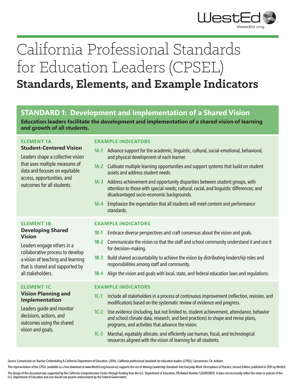 California Standards For The Teaching Profession Chart