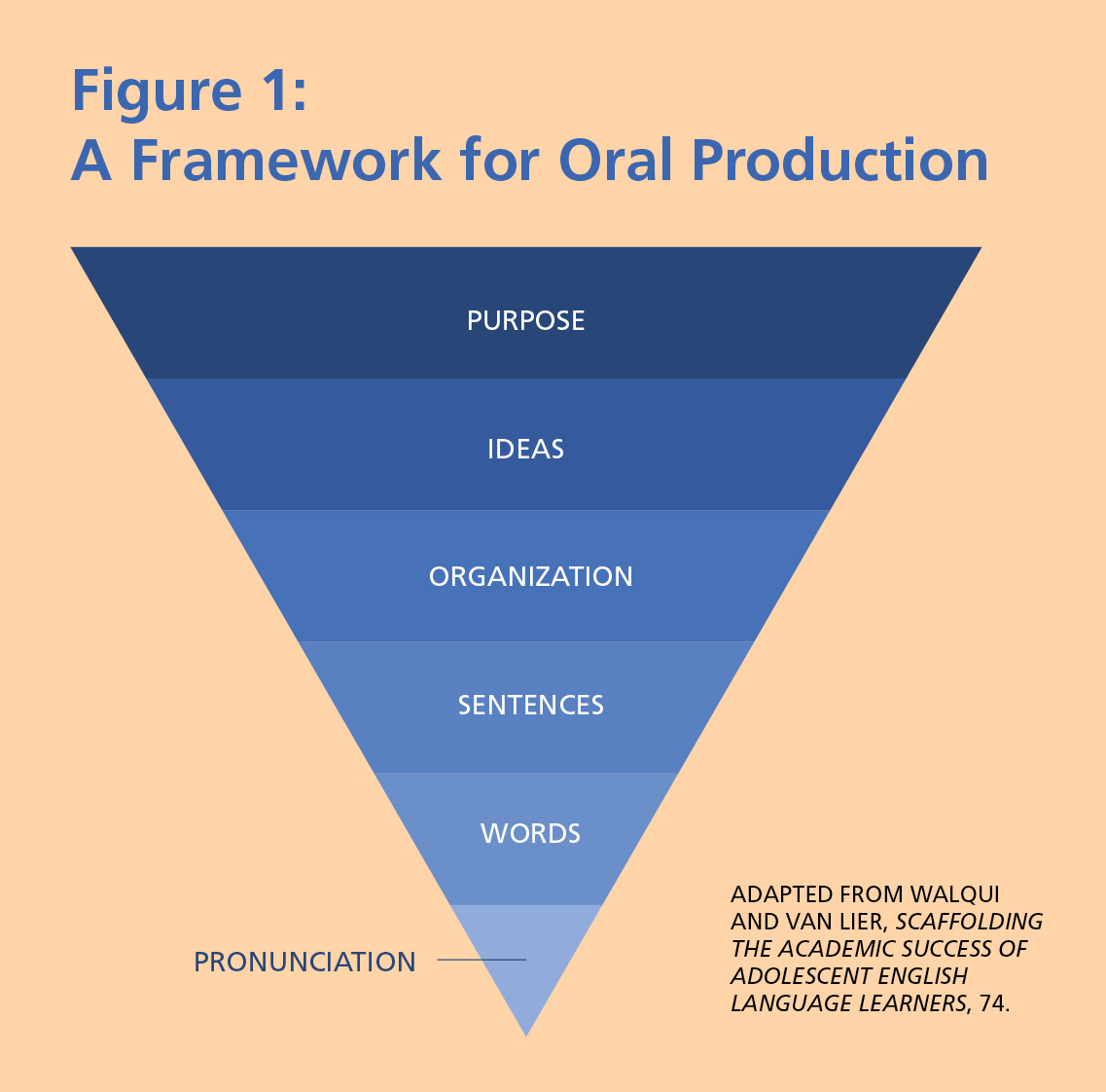 meaningful-classroom-talk-supporting-english-learners-oral-language